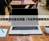 罗纹钢期货价格走势图（今日罗纹钢期货价格）