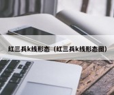 红三兵k线形态（红三兵k线形态图）